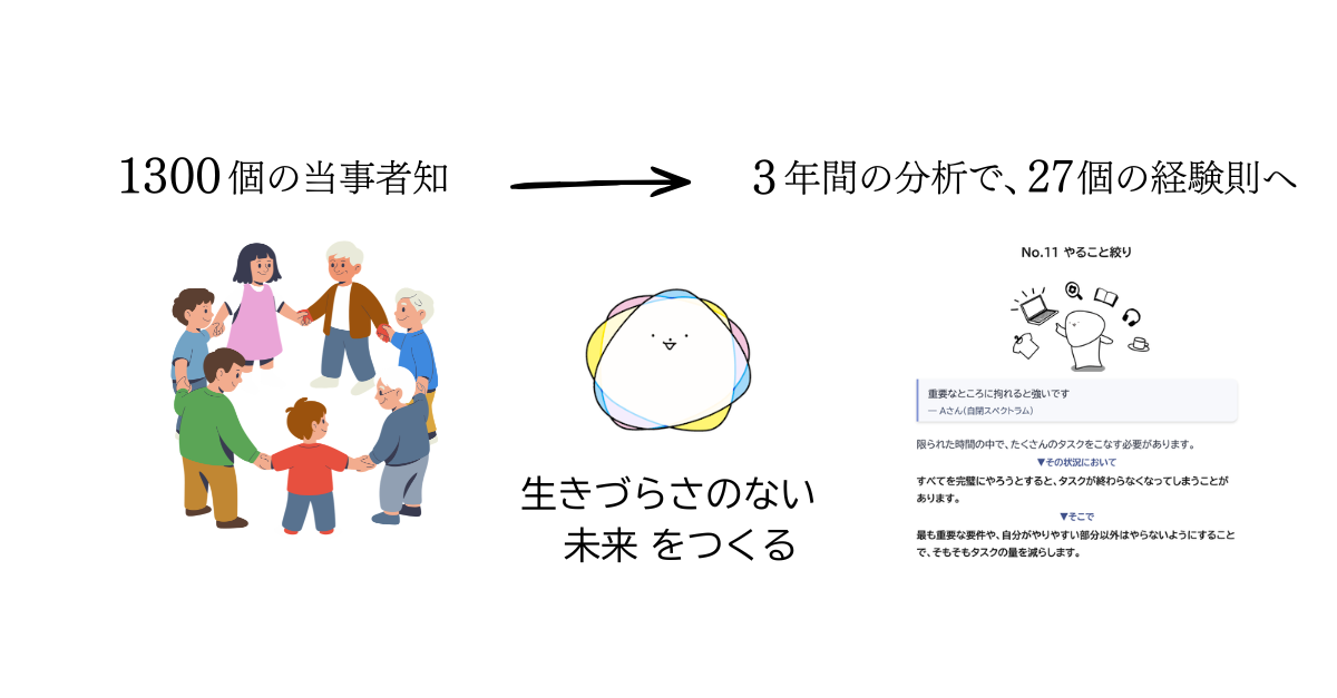 発達障害の当事者の経験則・ライフハック集 | 一般社団法人ニューロ