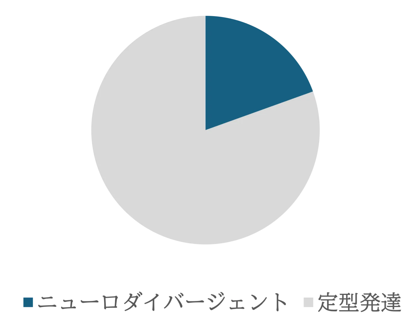 円グラフ