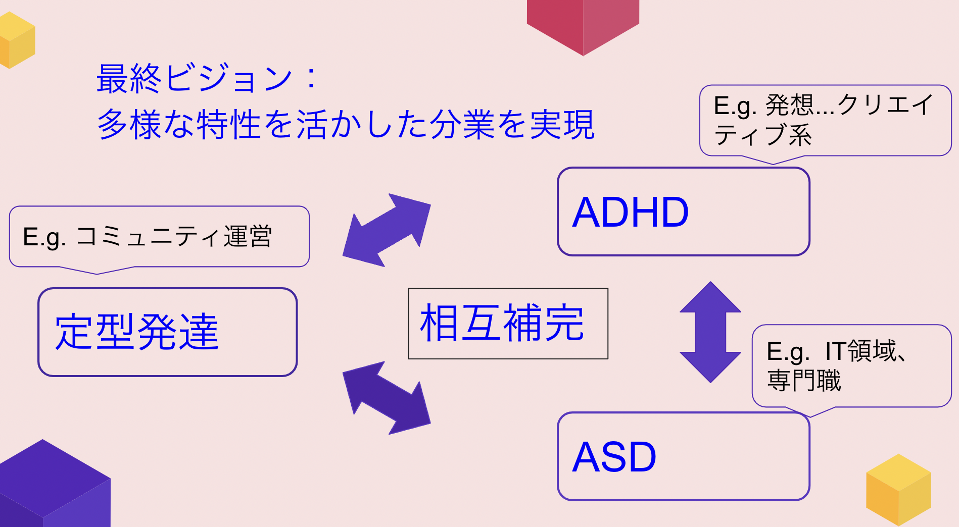 異なる発達特性の人が強みを活かし、弱みは補い合う社会のイメージ写真